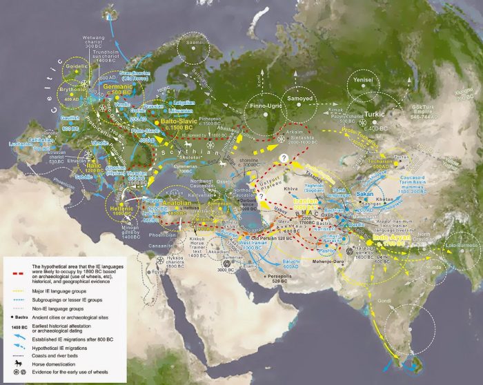 Geoistorinės įdomybės. Eurazijos ciklai: 800 metų logika