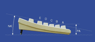 8632 2 klaviaturos ergonomika Straipsniai.lt