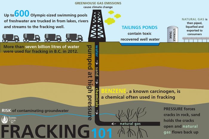 Fracking infographic web Straipsniai.lt