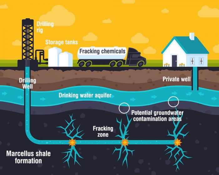 fracking diagram1 Straipsniai.lt